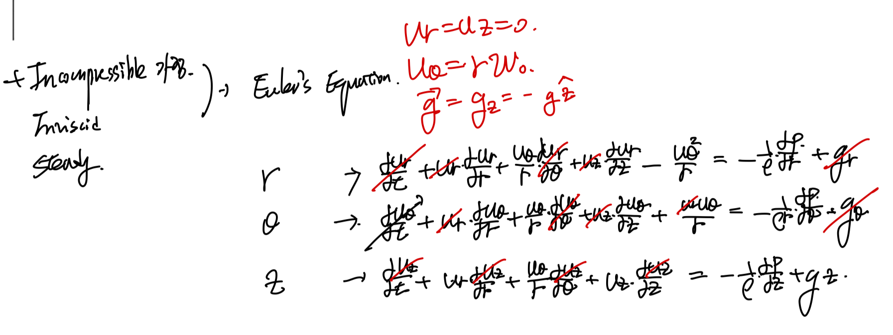 ch3 Vorticity dynamics_part1_circulation & vorticity
