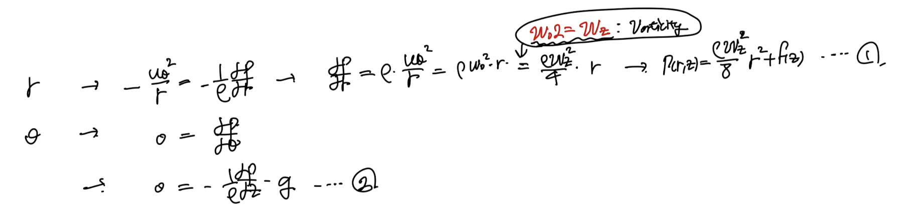 ch3 Vorticity dynamics_part1_circulation & vorticity