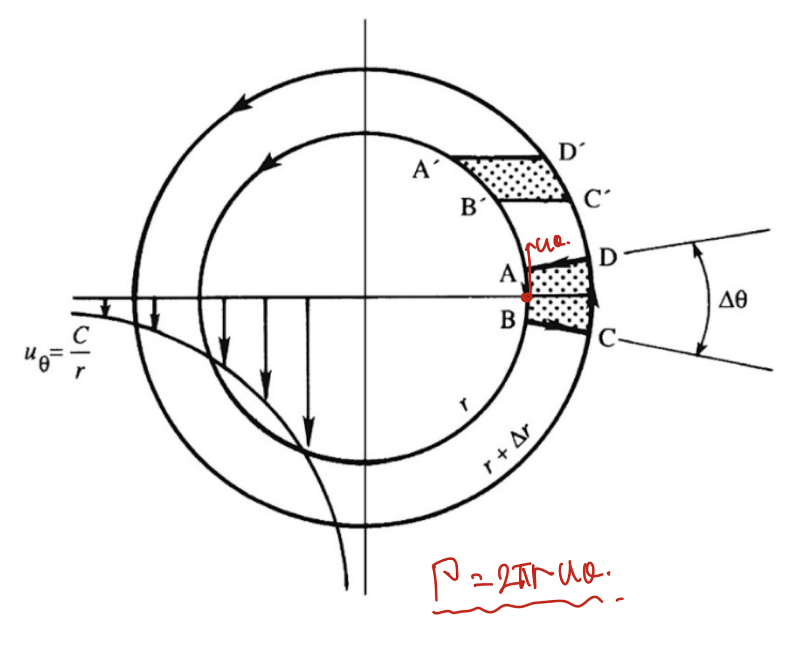 ch3 Vorticity dynamics_part1_circulation & vorticity