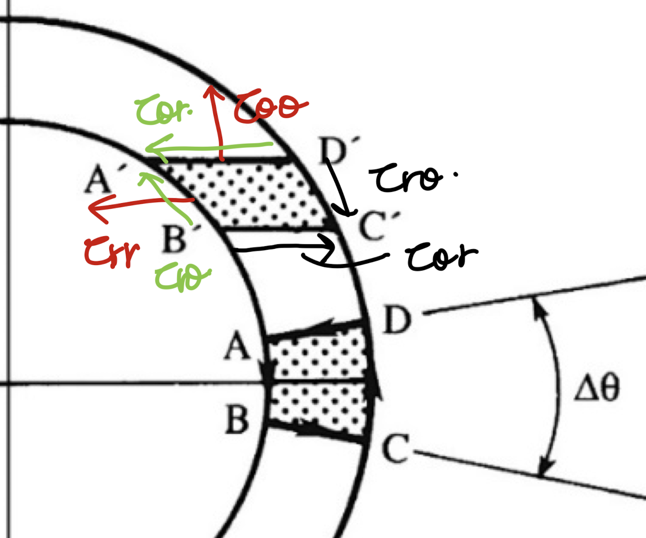 ch3 Vorticity dynamics_part1_circulation & vorticity