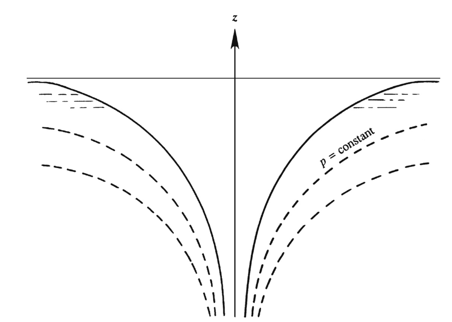ch3 Vorticity dynamics_part1_circulation & vorticity