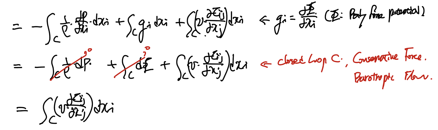 Ch3 Vorticity dynamics_part2_Kelvin's circulation Theorem