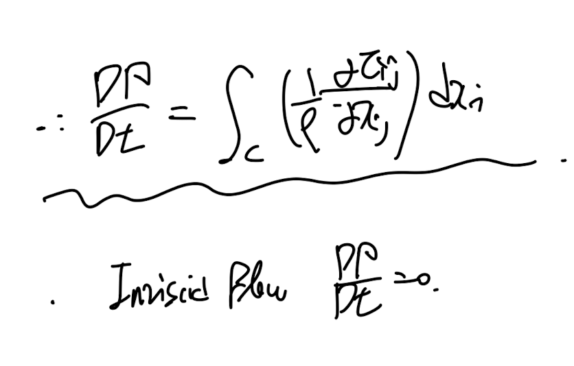 Ch3 Vorticity dynamics_part2_Kelvin's circulation Theorem
