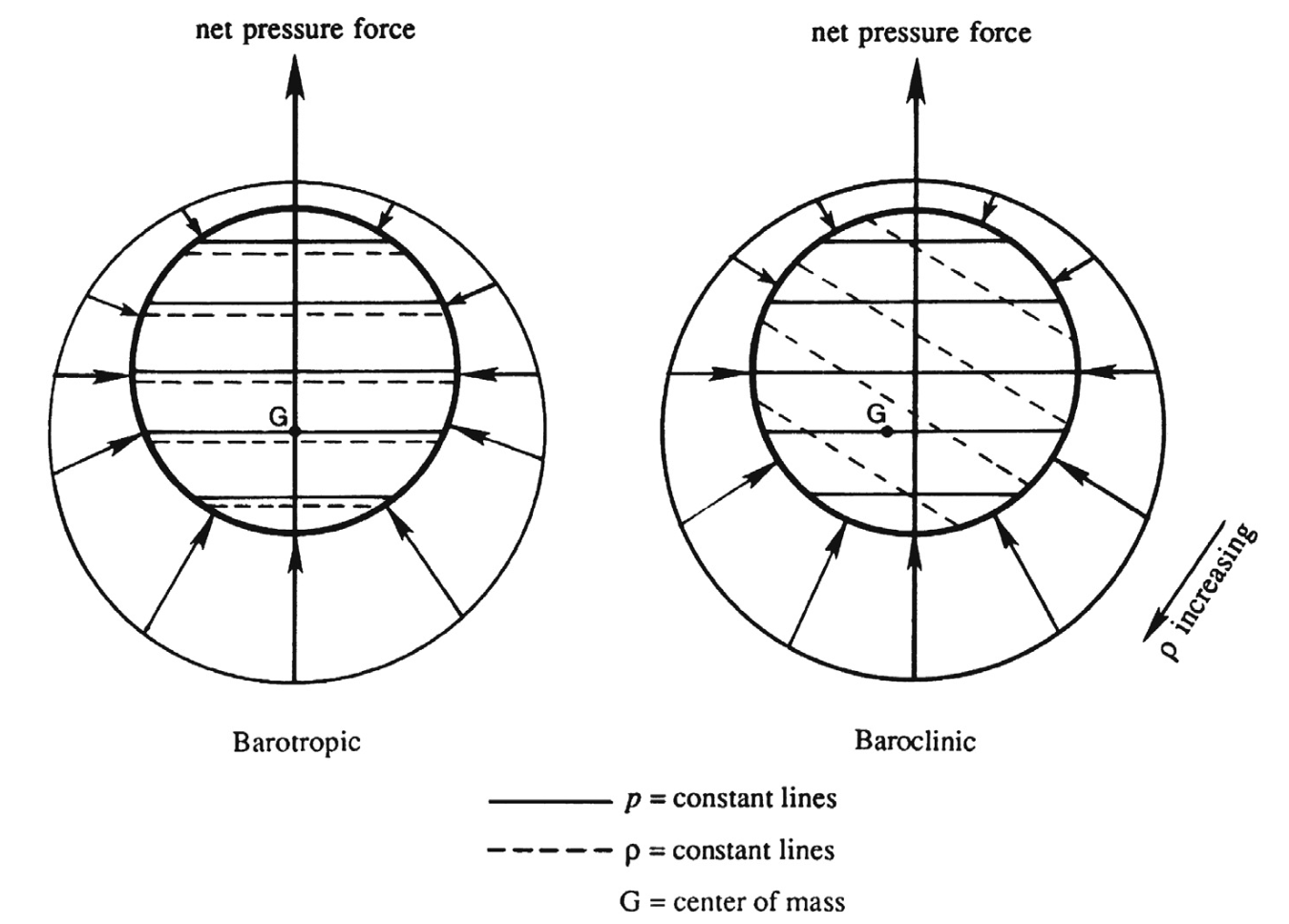 Ch3 Vorticity dynamics_part2_Kelvin's circulation Theorem