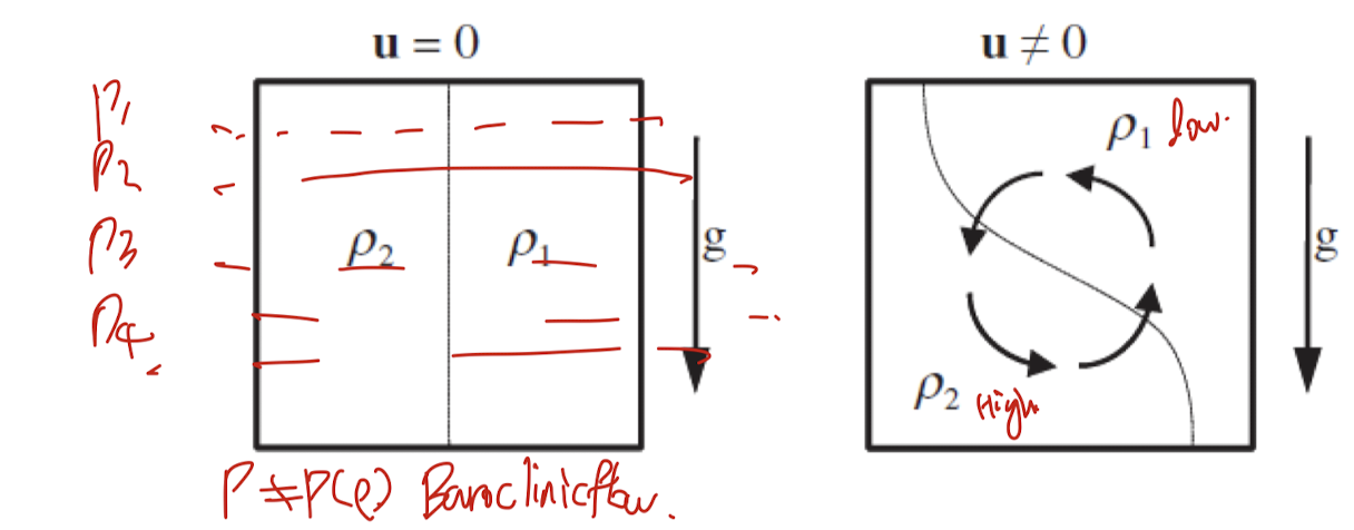 Ch3 Vorticity dynamics_part2_Kelvin's circulation Theorem