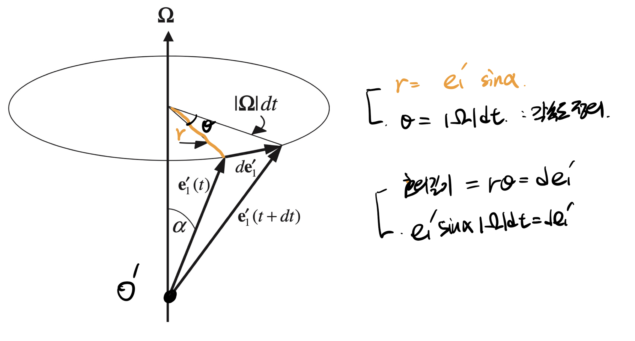 Ch3 Vorticity dynamics_part3_Non inertial rotating reference frame