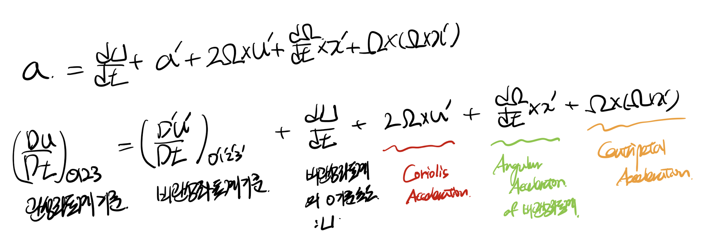 Ch3 Vorticity dynamics_part3_Non inertial rotating reference frame