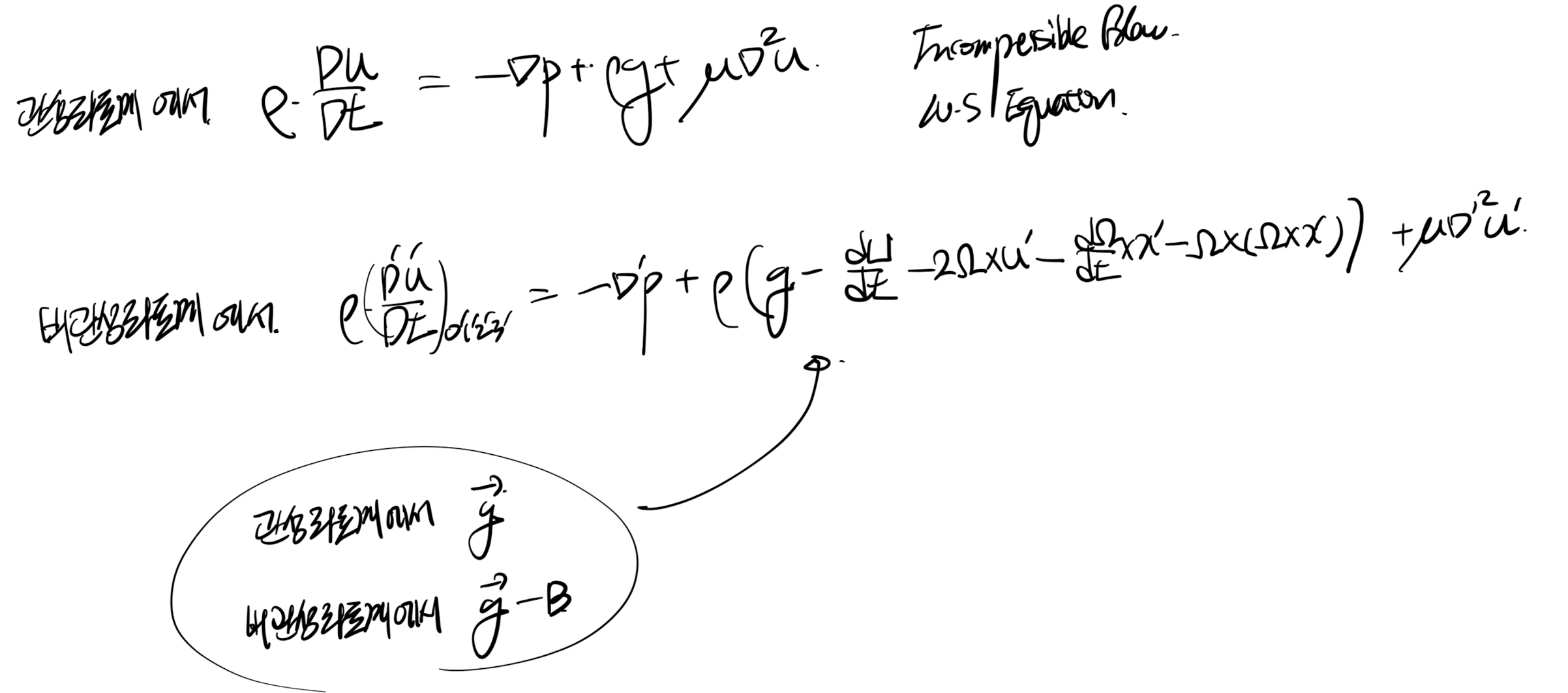 Ch3 Vorticity dynamics_part3_Non inertial rotating reference frame