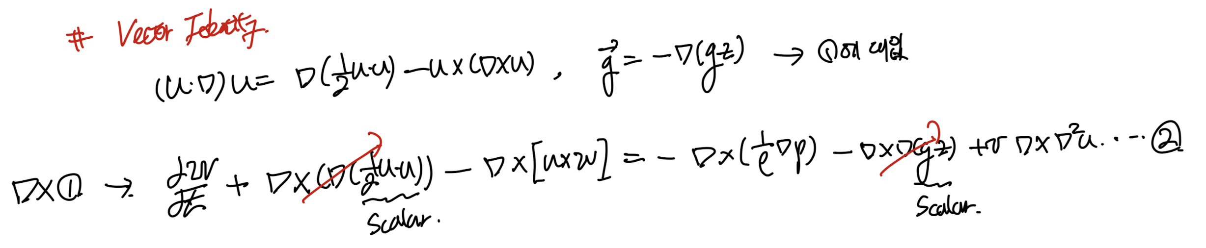 Ch3 Vorticity dynamics_part3_Vorticity Equation(1)