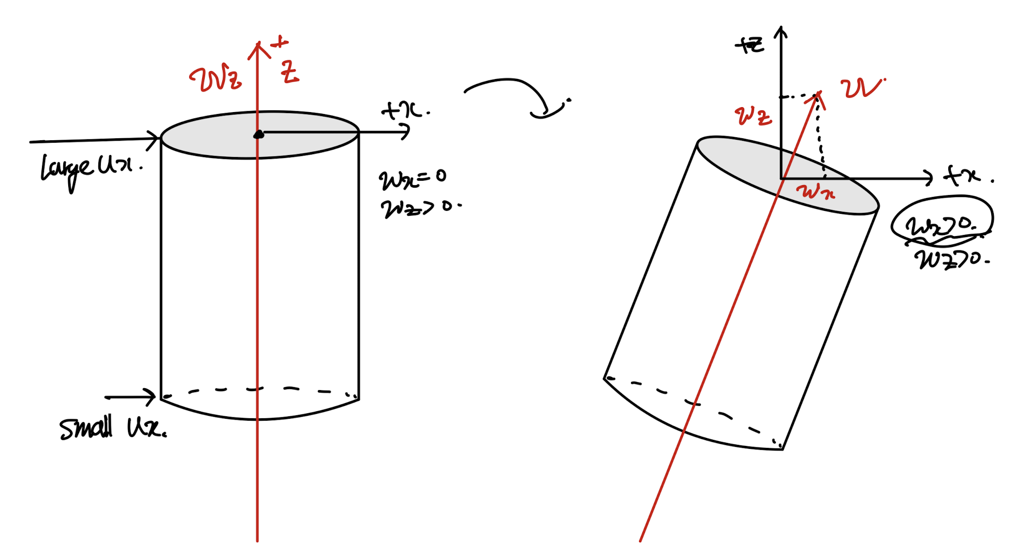 Ch3 Vorticity dynamics_part3_Vorticity Equation(1)