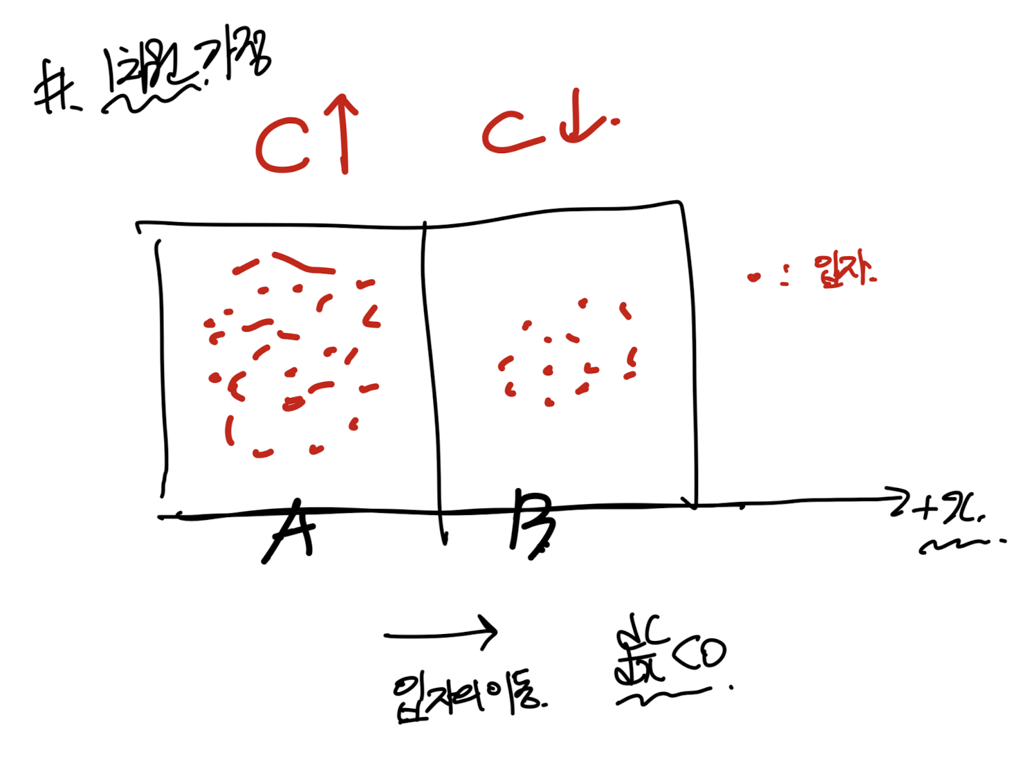 Ch3 Vorticity dynamics_part3_Vorticity Equation(2)