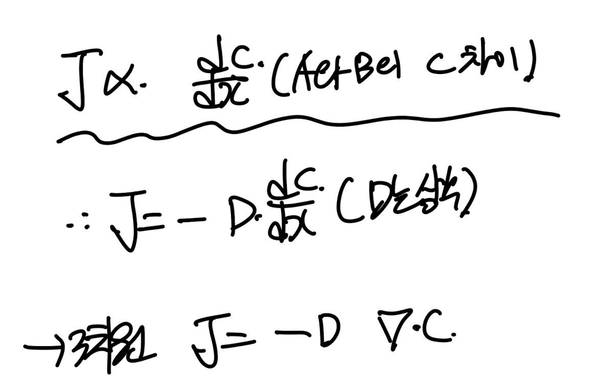 Ch3 Vorticity dynamics_part3_Vorticity Equation(2)