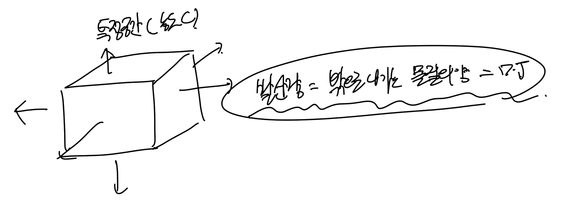 Ch3 Vorticity dynamics_part3_Vorticity Equation(2)