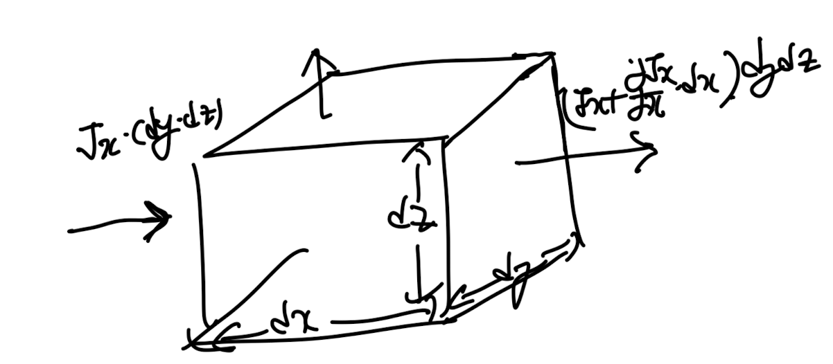 Ch3 Vorticity dynamics_part3_Vorticity Equation(2)