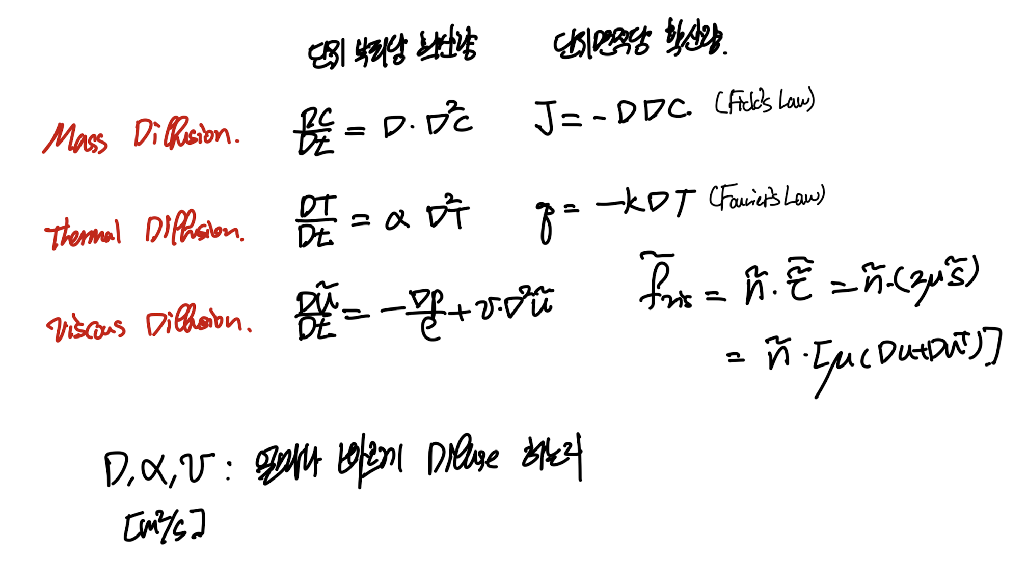Ch3 Vorticity dynamics_part3_Vorticity Equation(2)