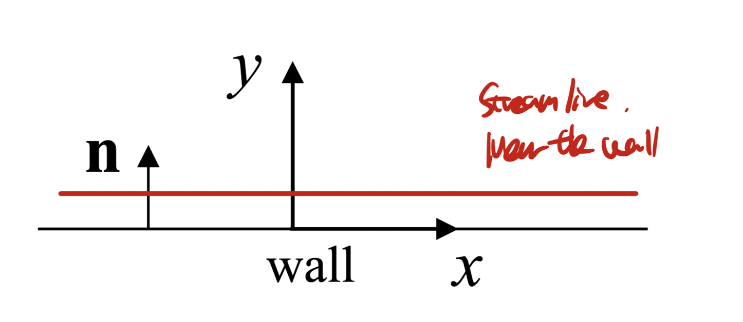 Ch3 Vorticity dynamics_part5_ source of vorticity