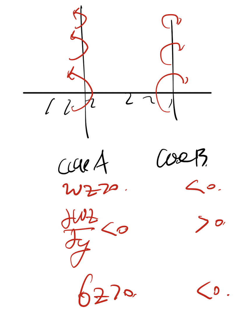 Ch3 Vorticity dynamics_part5_ source of vorticity