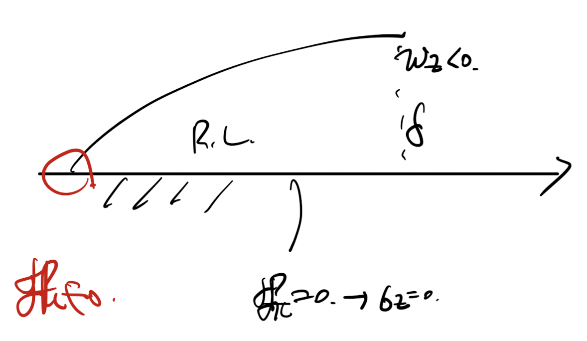 Ch3 Vorticity dynamics_part5_ source of vorticity
