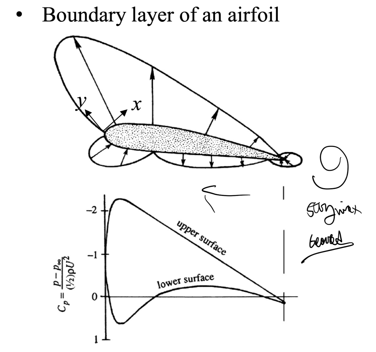 Ch3 Vorticity dynamics_part5_ source of vorticity