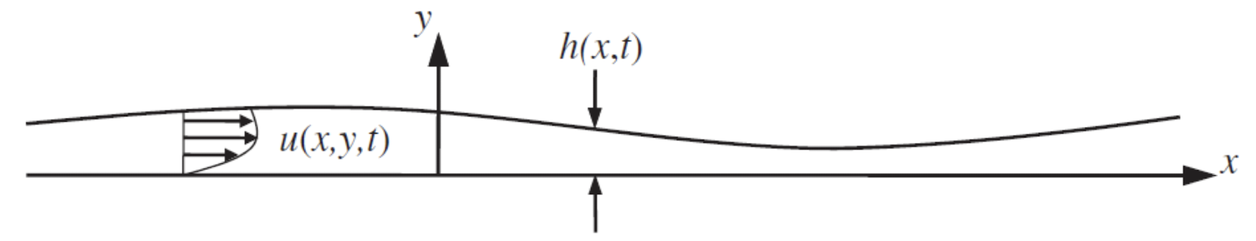 Ch4 Laminar flow - lubrication Theory