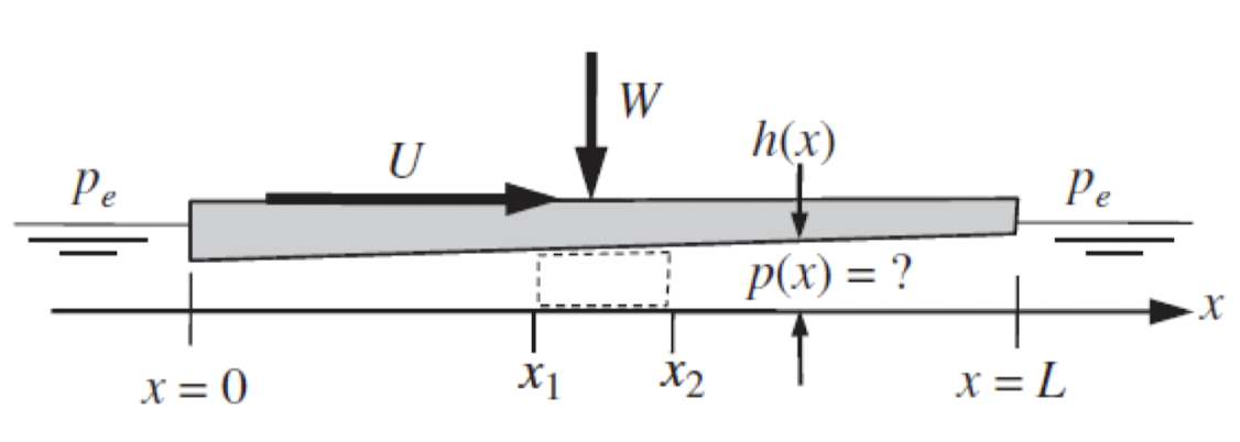 Ch4 Laminar flow - lubrication Theory