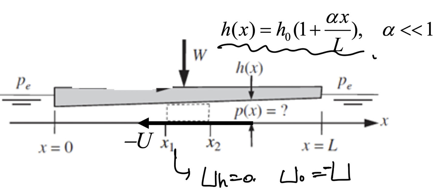 Ch4 Laminar flow - lubrication Theory