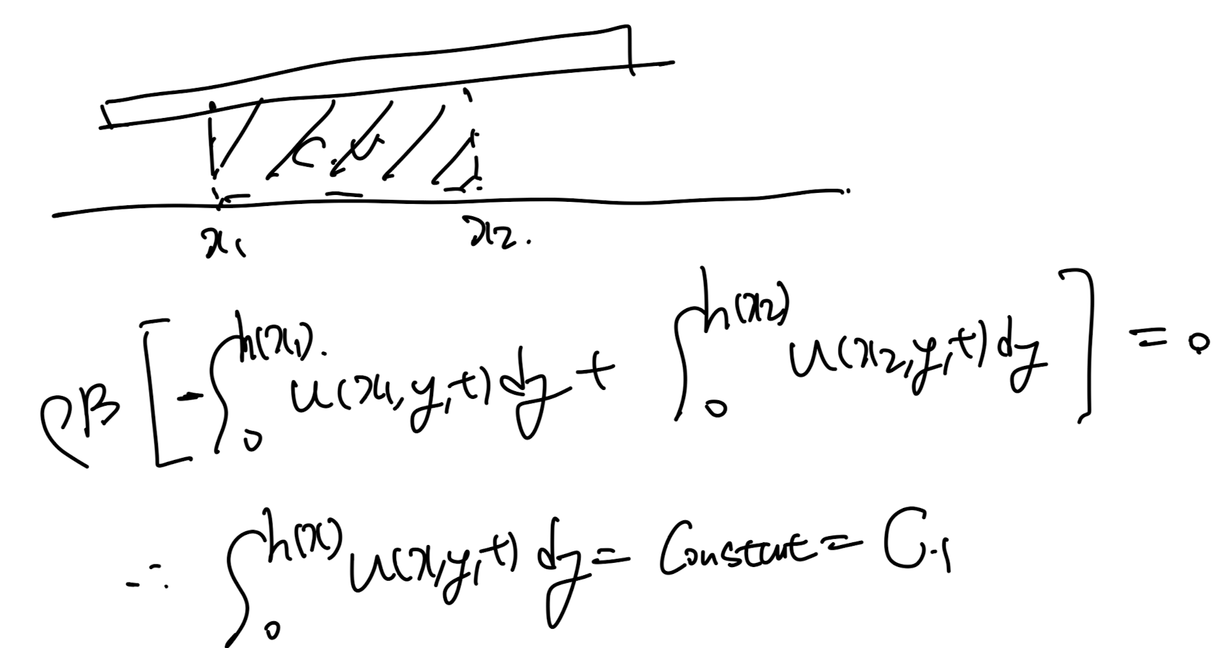Ch4 Laminar flow - lubrication Theory