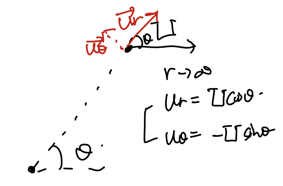 Ch5 Low Reynolds number flow - Stokes Flow part2