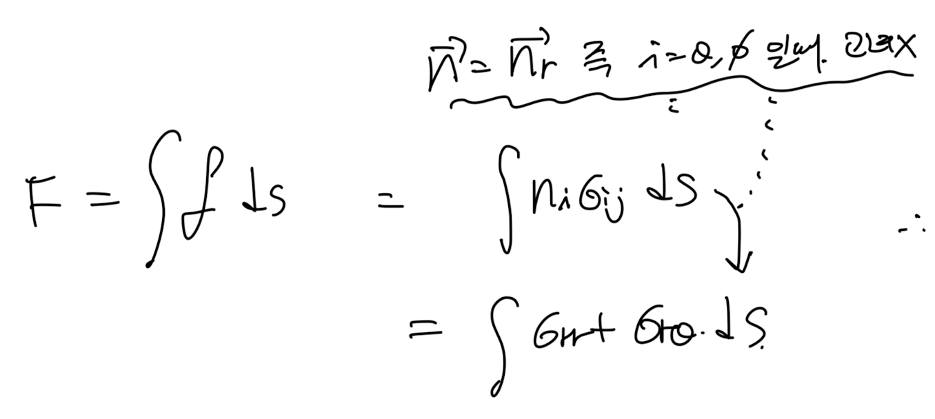 Ch5 Low Reynolds number flow -Stokes flow part3