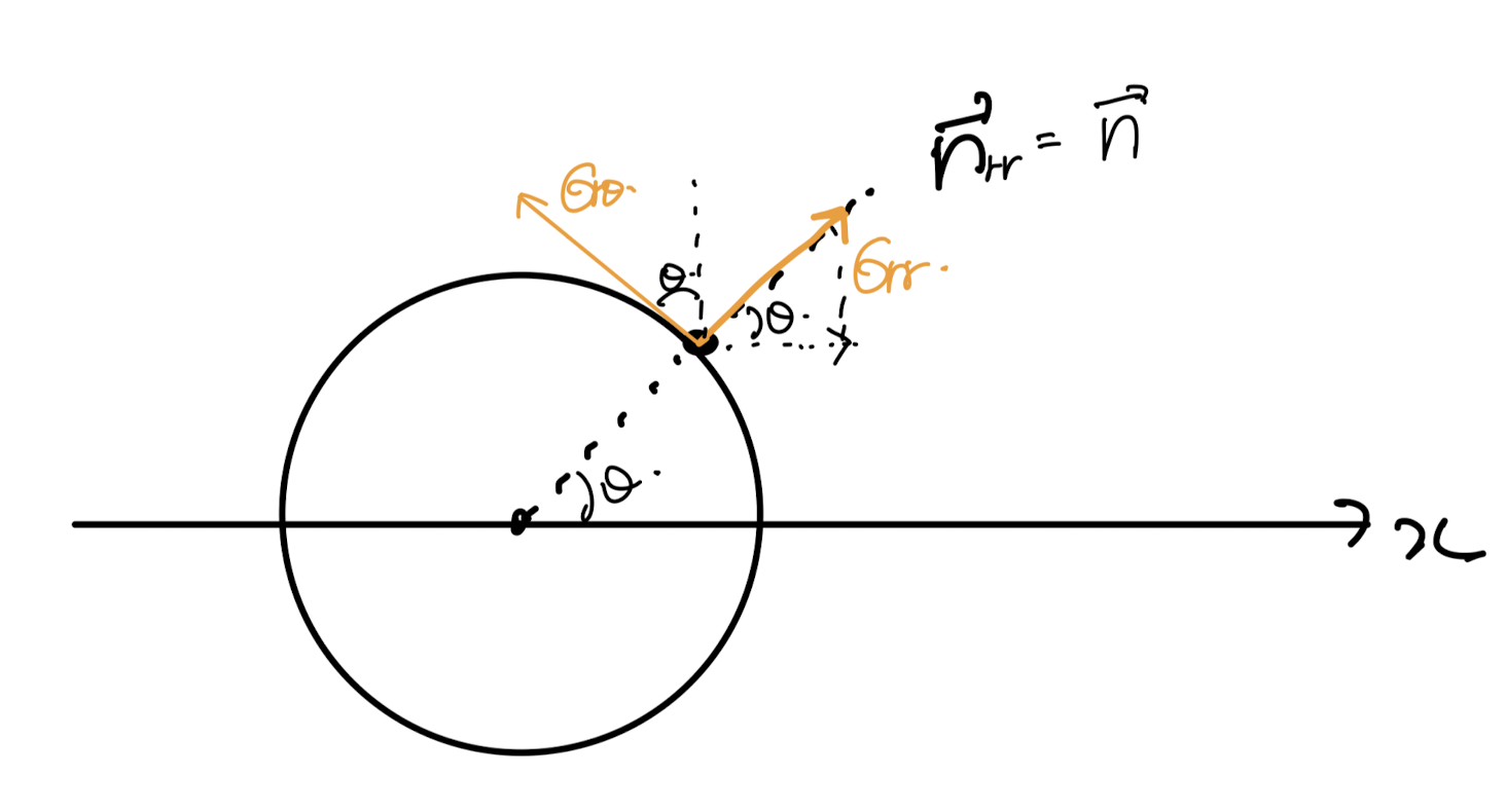 Ch5 Low Reynolds number flow -Stokes flow part3