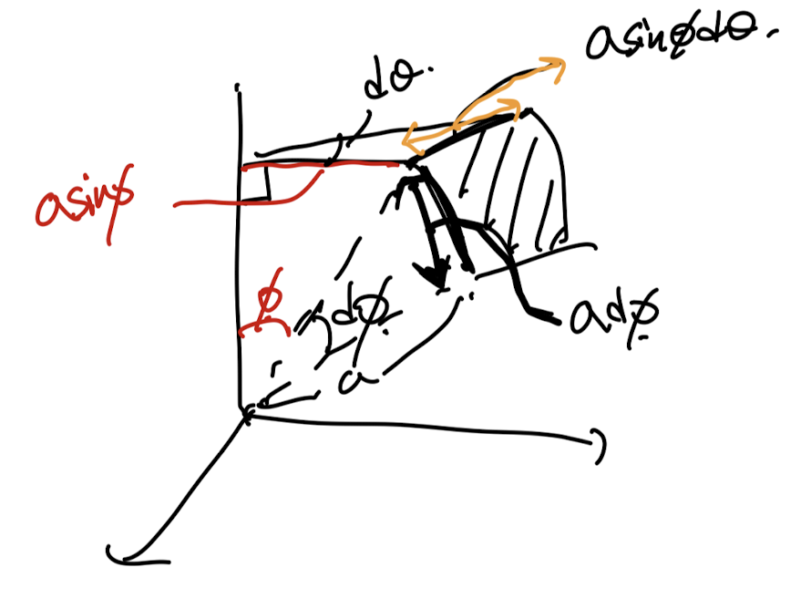 Ch5 Low Reynolds number flow -Stokes flow part3