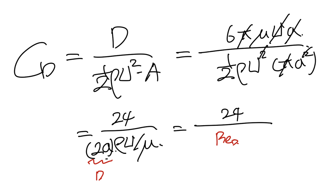 Ch5 Low Reynolds number flow -Stokes flow part3