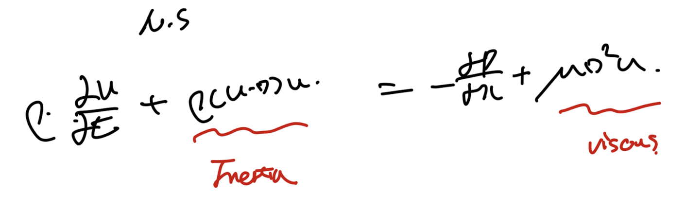 Ch5 Low Reynolds number flow -Stokes flow part3