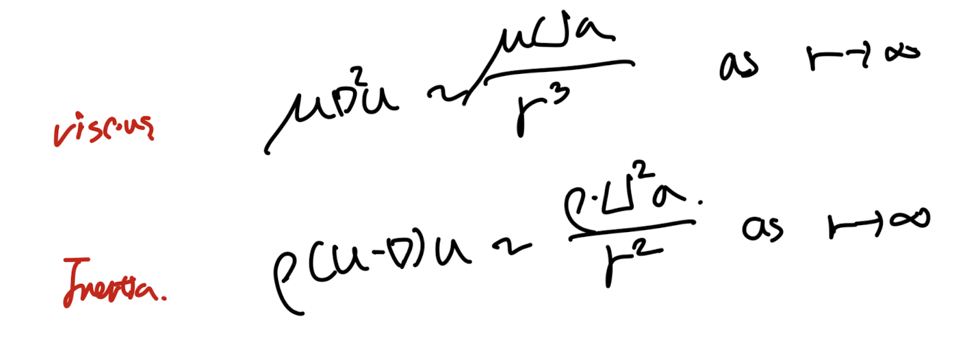 Ch5 Low Reynolds number flow -Stokes flow part3
