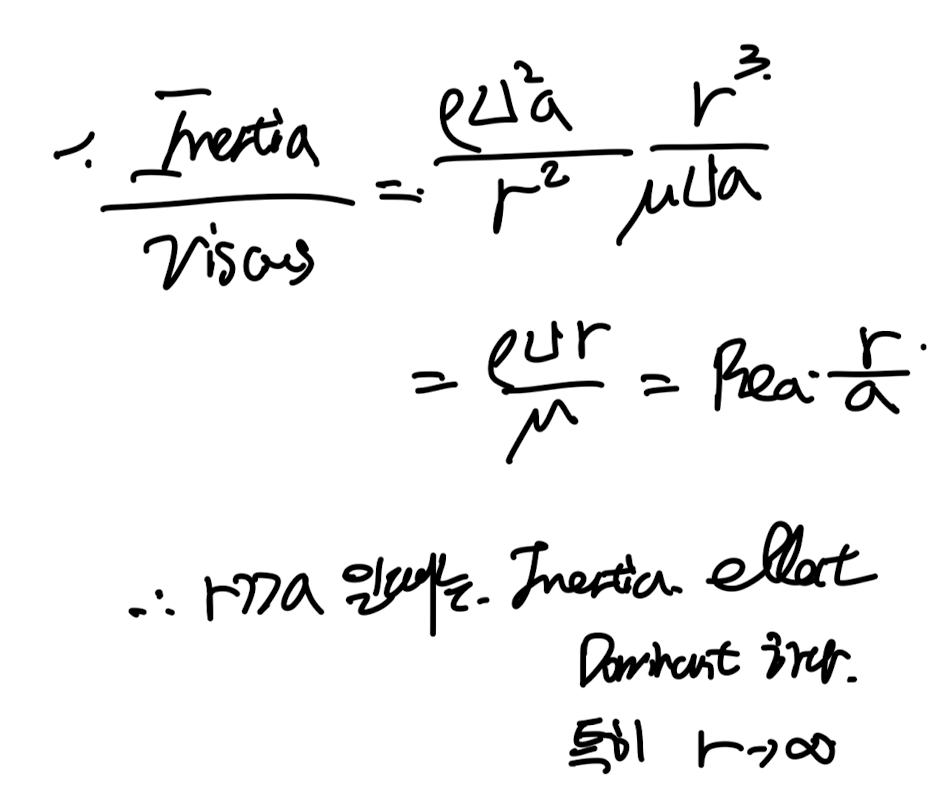 Ch5 Low Reynolds number flow -Stokes flow part3