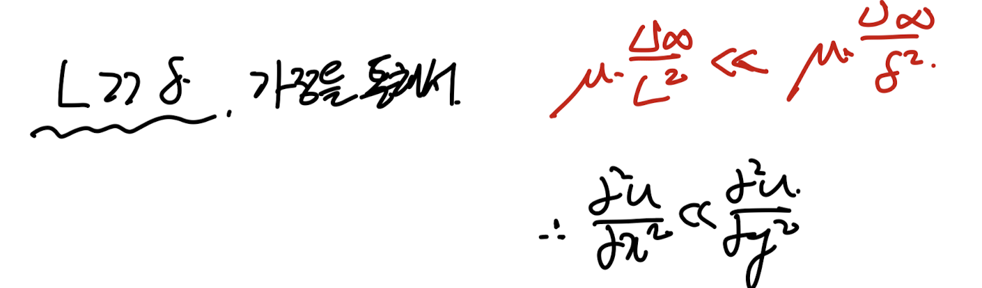 Ch6 Boundary Layer theory part1 - thickness