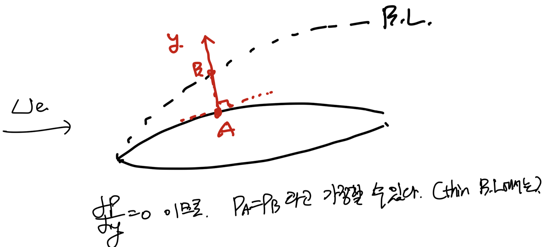 Ch6 Boundary Layer theory part1 - thickness
