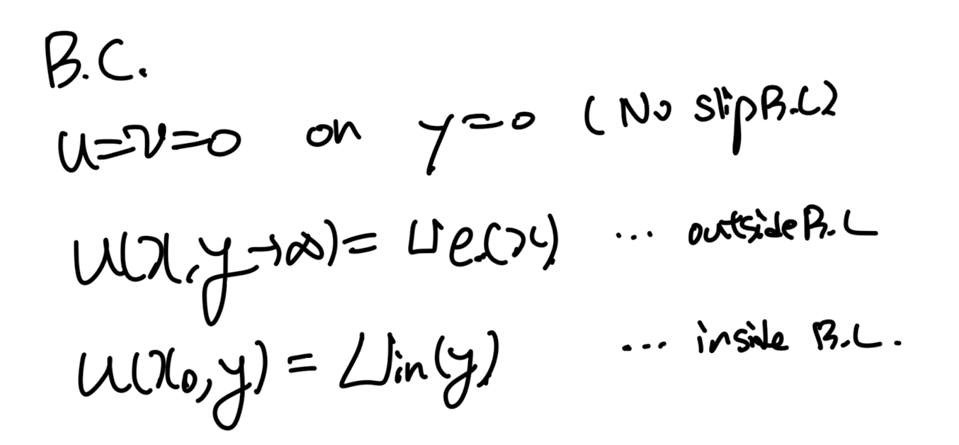Ch6 Boundary Layer theory part1 - thickness