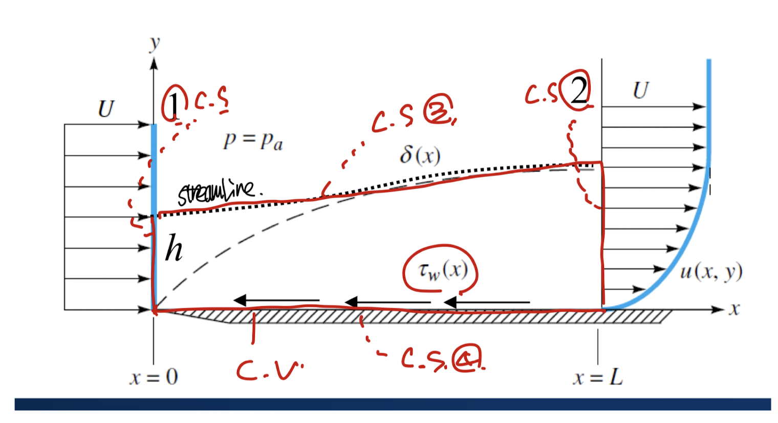 Ch6 Boundary Layer theory part1 - thickness