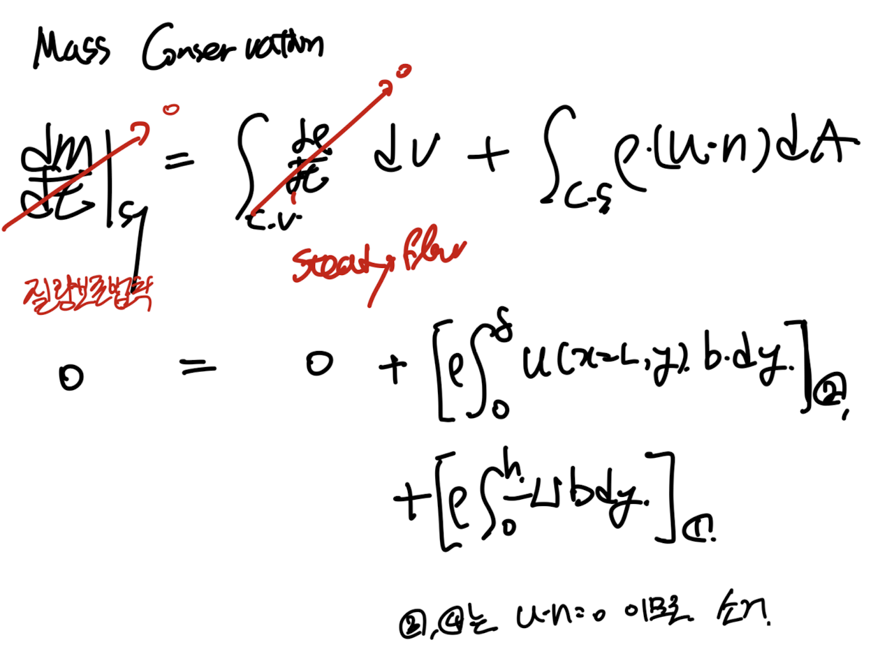 Ch6 Boundary Layer theory part1 - thickness