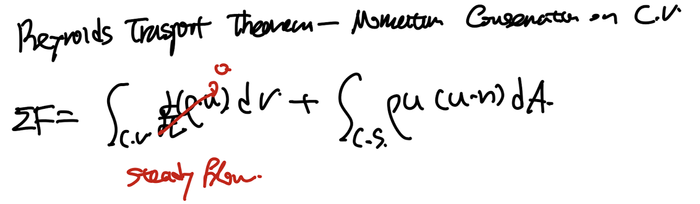 Ch6 Boundary Layer theory part1 - thickness
