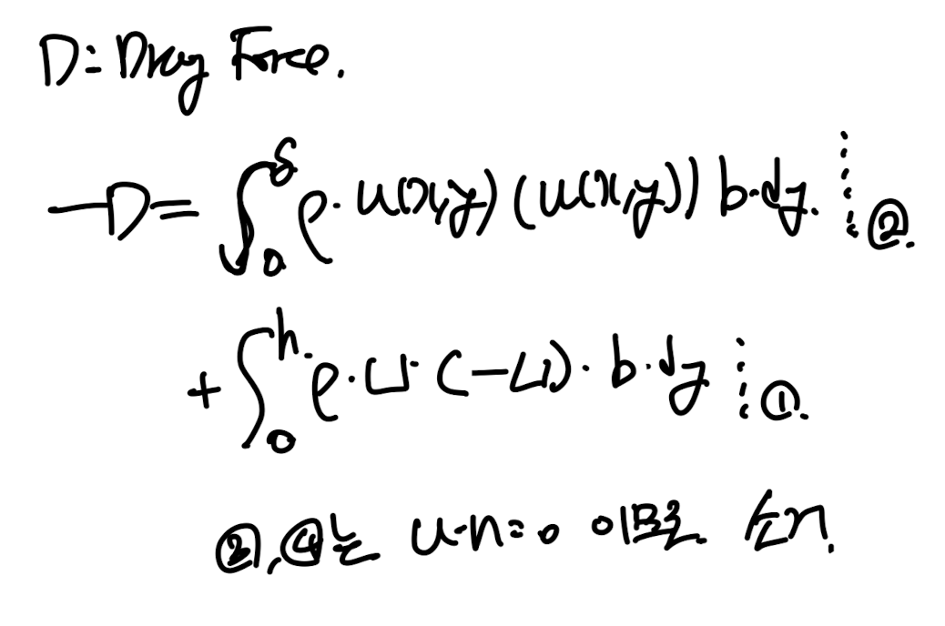 Ch6 Boundary Layer theory part1 - thickness