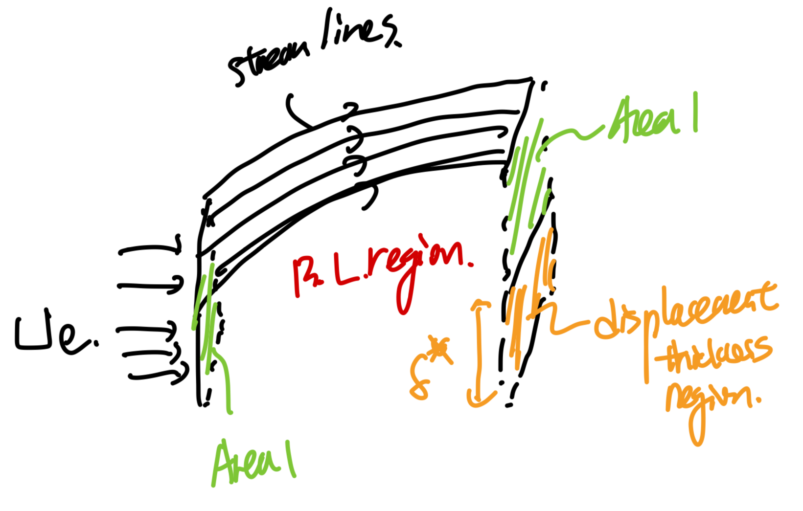 Ch6 Boundary Layer theory part1 - thickness