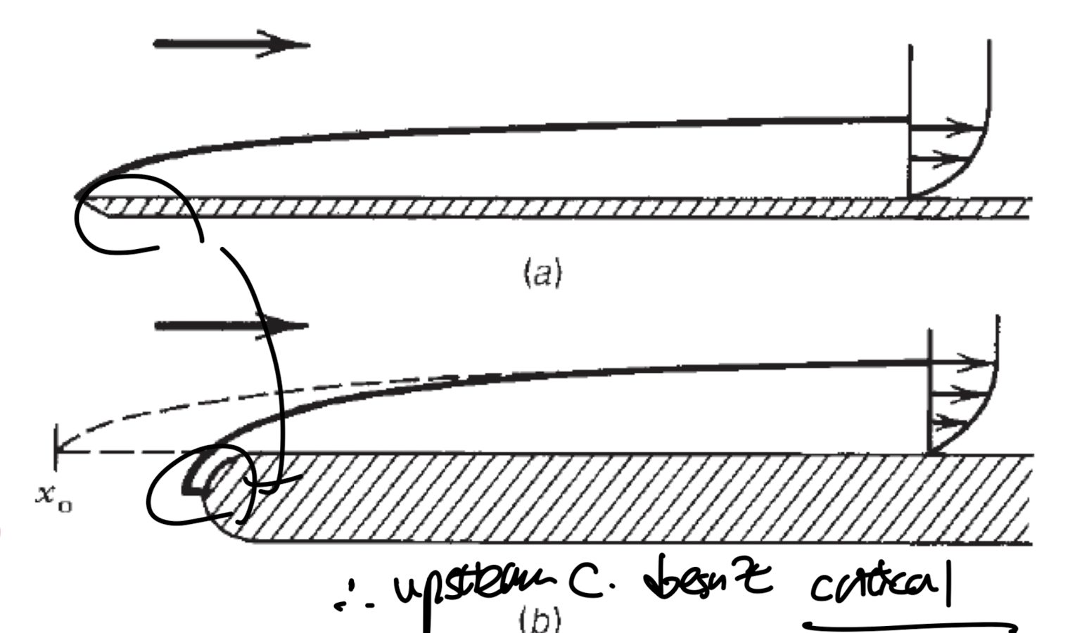 Ch6 Boundary layer theory part2 - Blasius solution