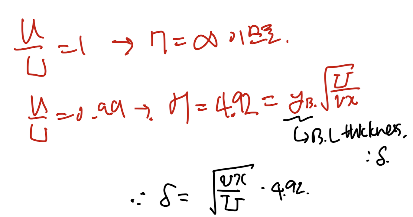 Ch6 Boundary layer theory part2 - Blasius solution