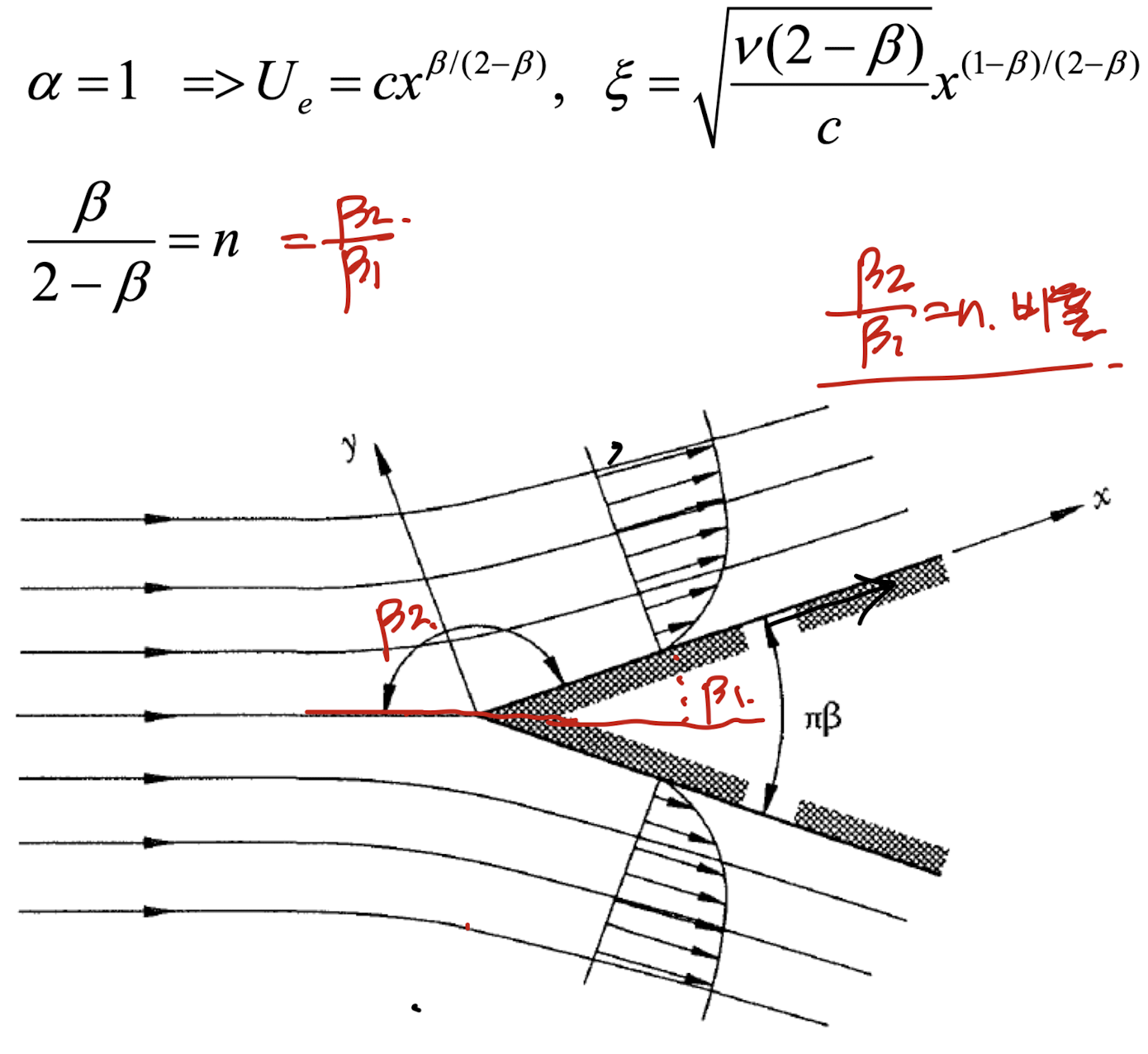 Ch6 Boundary layer theory part3 - Faker Skan solution, Thwaites' Method