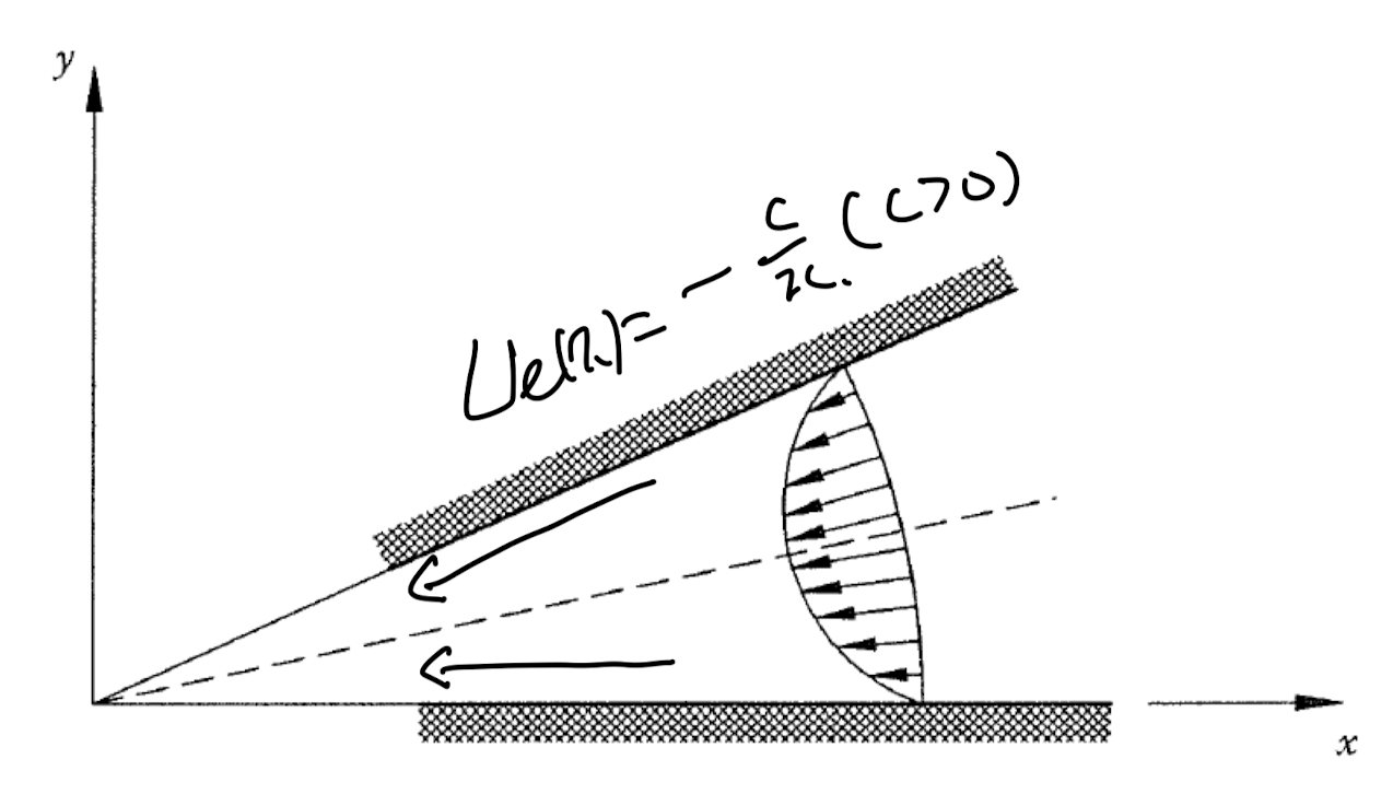 Ch6 Boundary layer theory part3 - Faker Skan solution, Thwaites' Method