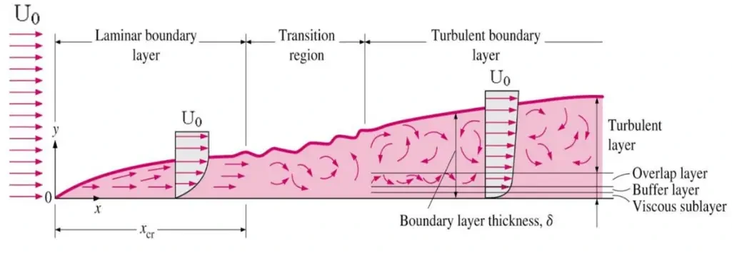 Ch6 Boundary layer theory part4 - Jets