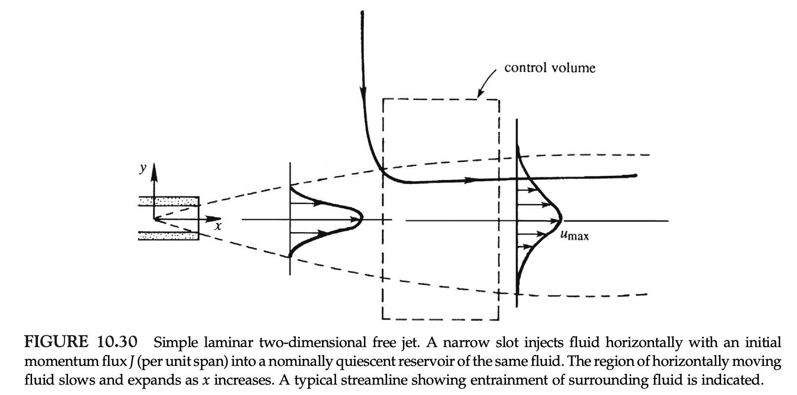 Ch6 Boundary layer theory part4 - Jets