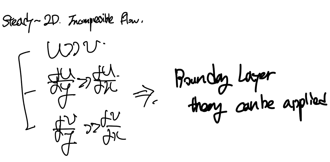 Ch6 Boundary layer theory part4 - Jets